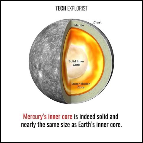 The Impact of Solar Wind on Mercury's Atmosphere
